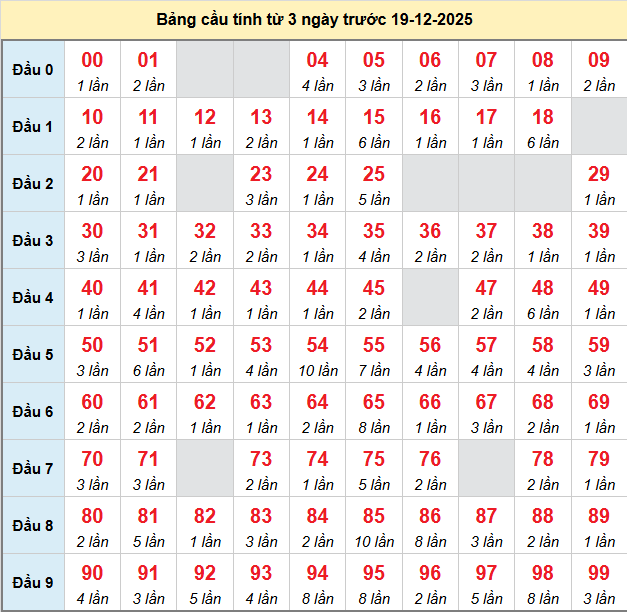 bach-thu-mb-ngay-19-12 bach-thu-mb-ngay-19-12