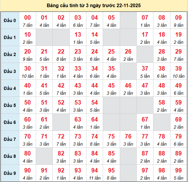bach-thu-mb-ngay-22-11