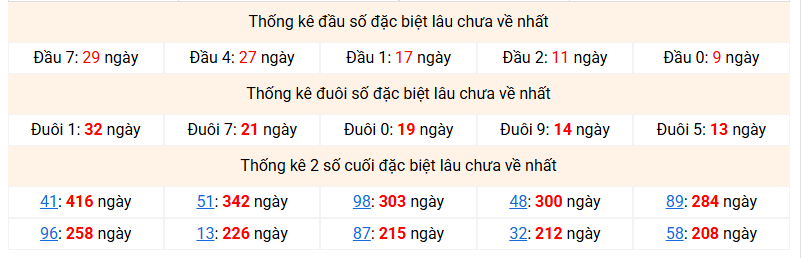 dac-biet-mb-lau-ve-ngay-19-12 dac-biet-mb-lau-ve-ngay-19-12