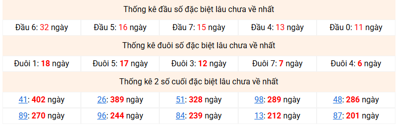 dac-biet-mb-lau-ve-ngay-5-12