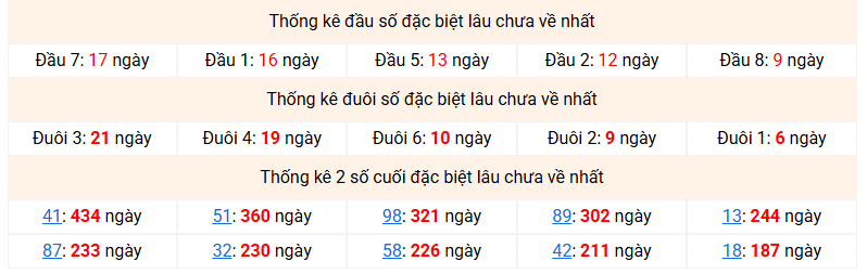 dac-biet-mb-lau-ve-ngay-6-1 dac-biet-mb-lau-ve-ngay-6-1