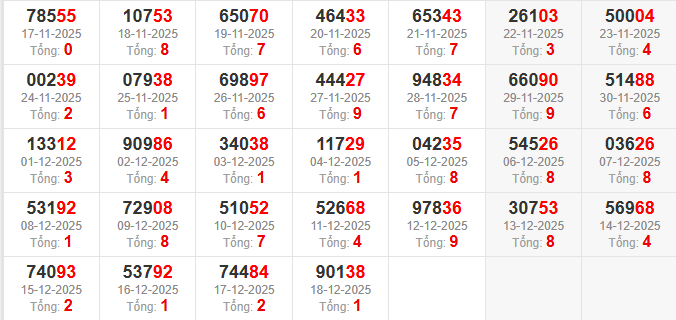 dac-biet-tong-mb-ngay-19-12 dac-biet-tong-mb-ngay-19-12