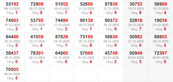 dac-biet-tong-mb-ngay-6-1 dac-biet-tong-mb-ngay-6-1