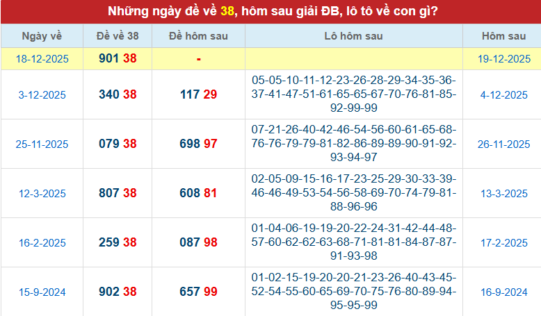 de-ve-38-ngay-19-12 de-ve-38-ngay-19-12
