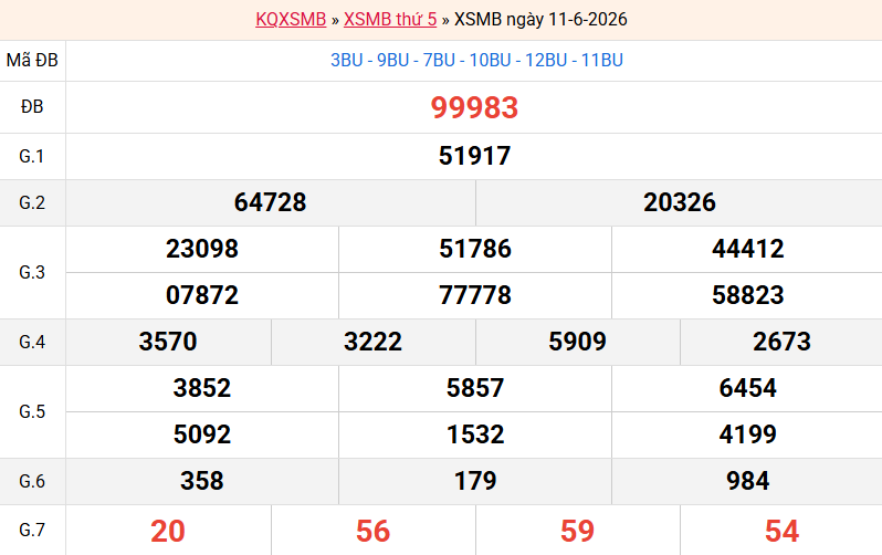 ket-qua-mb-ngay-11-6 ket-qua-mb-ngay-11-6