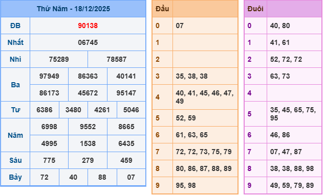 ket-qua-mb-ngay-18-12 ket-qua-mb-ngay-18-12