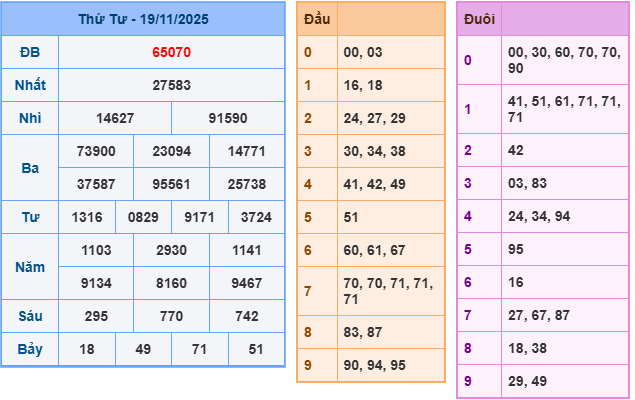 ket-qua-mb-ngay-19-11 ket-qua-mb-ngay-19-11