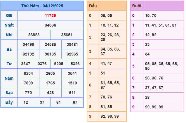 ket-qua-mb-ngay-4-12