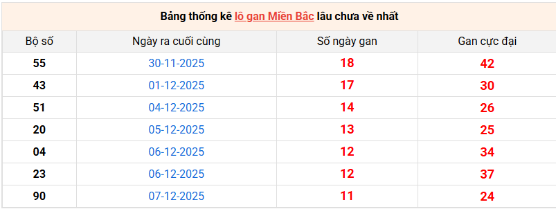 lo-gan-mb-ngay-19-12 lo-gan-mb-ngay-19-12