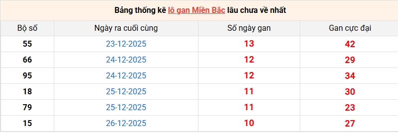 lo-gan-mb-ngay-6-1 lo-gan-mb-ngay-6-1