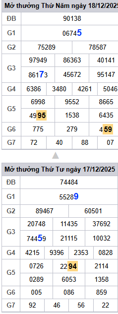 lo-roi-3-ngay-mb-ngay-19-12 lo-roi-3-ngay-mb-ngay-19-12
