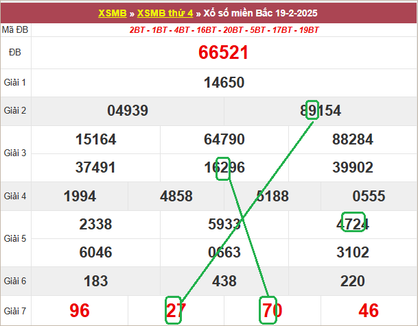 Soi cầu bạch thủ lô tô miền Bắc ngày 20/2/2025