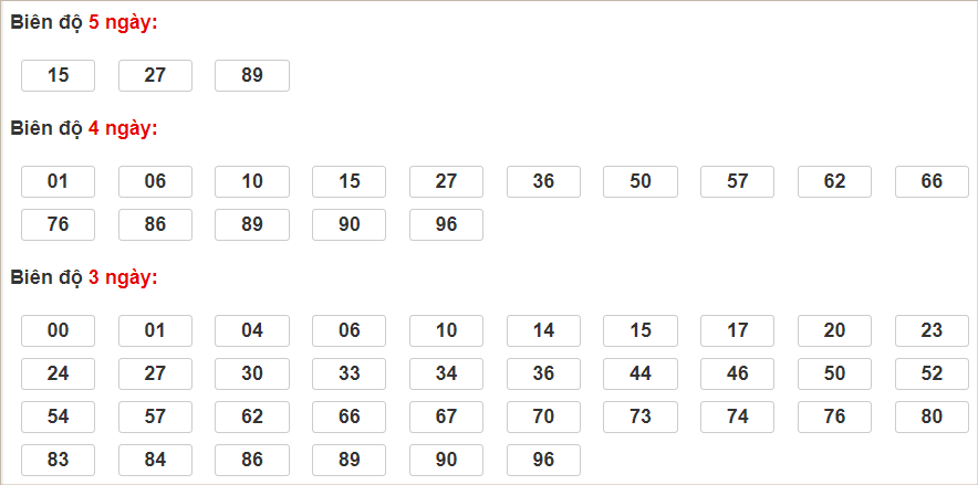 Bảng cầu lô động chạy từ 3 ngày qua