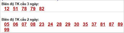 Bảng thống kê cầu lặp