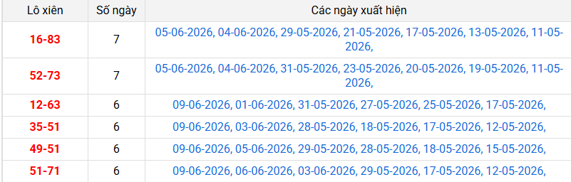 xien-2-mb-ngay-10-6
