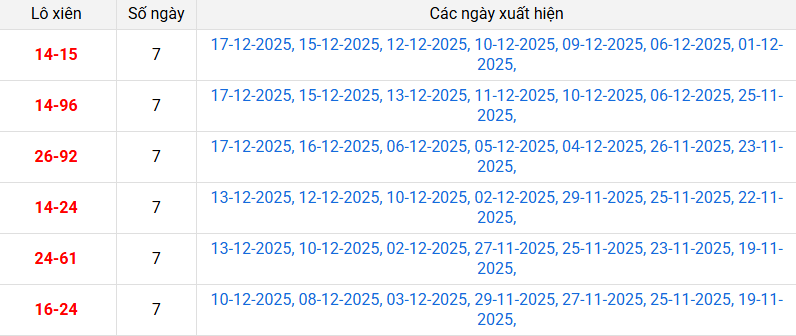 xien-2-mb-ngay-19-12 xien-2-mb-ngay-19-12