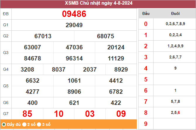 Bảng kết quả miền Bắc ngày 4/8/2024