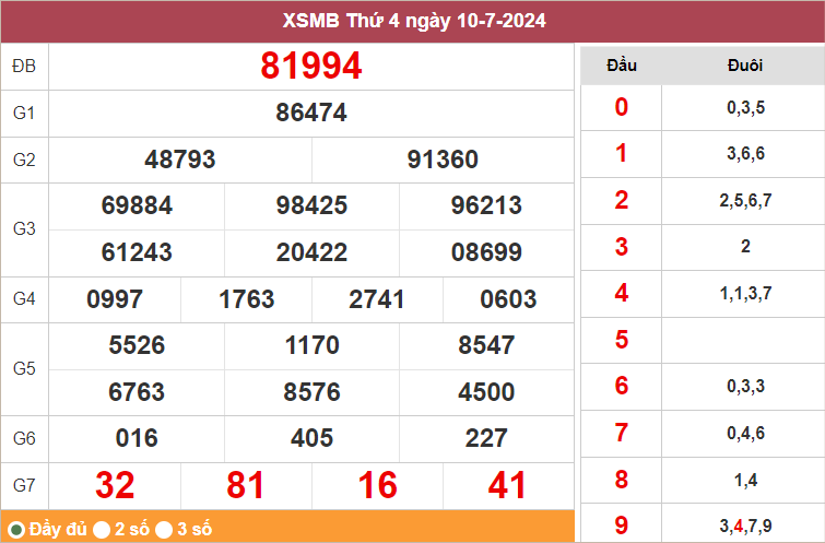 Bảng kết quả miền Bắc ngày 10/7/2024
