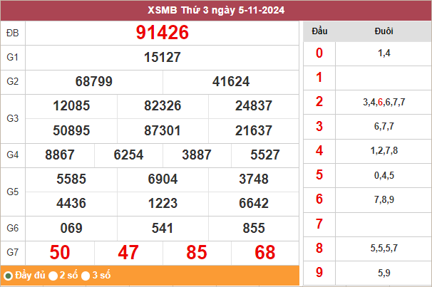 Bảng kết quả miền Bắc ngày 5/11/2024