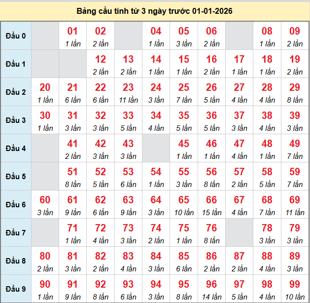 bach-thu-mb-ngay-01-01