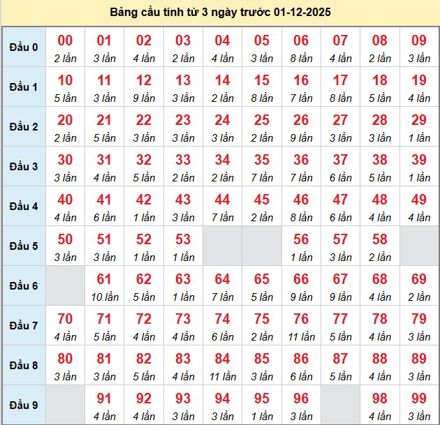 bach-thu-mb-ngay-01-12