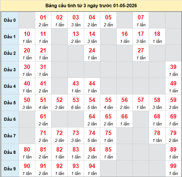 bach-thu-mb-ngay-1-5