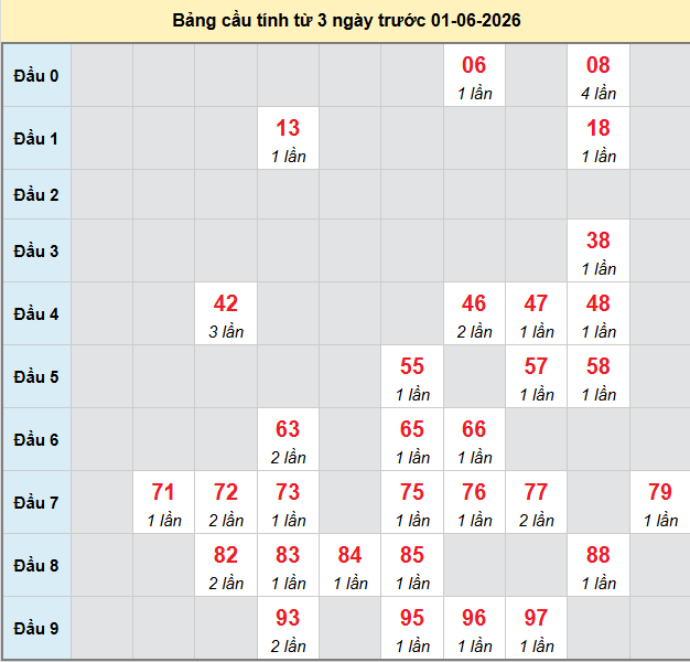 bach-thu-mb-ngay-1-6 bach-thu-mb-ngay-1-6