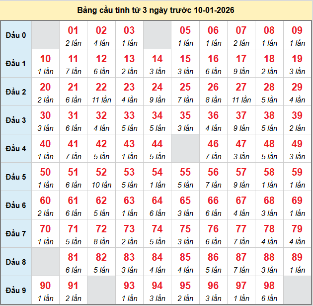 bach-thu-mb-ngay-10-1