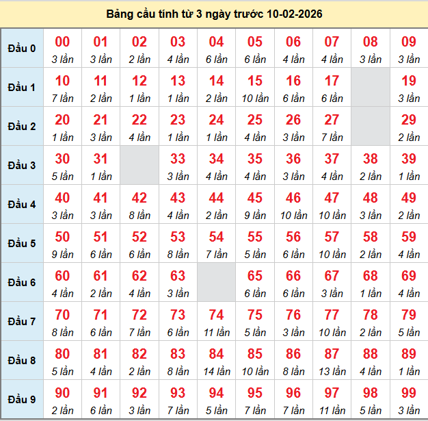 bach-thu-mb-ngay-10-2