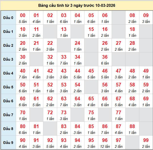 bach-thu-mb-ngay-10-3