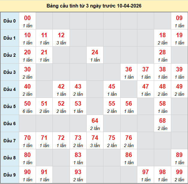 bach-thu-mb-ngay-10-4 bach-thu-mb-ngay-10-4