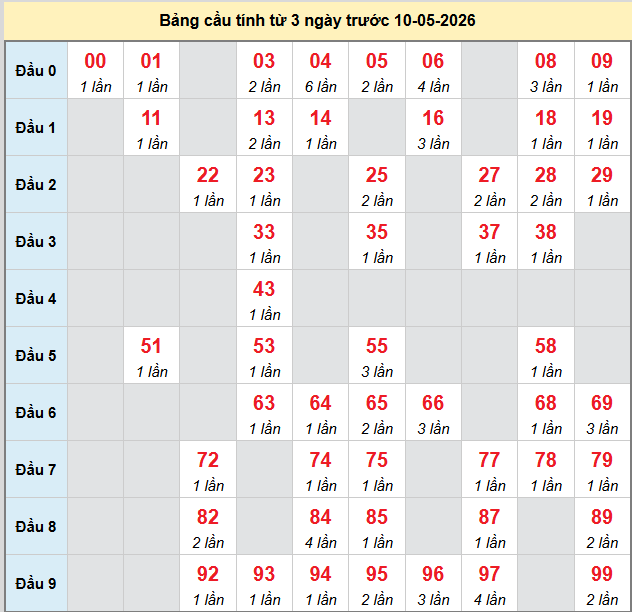 bach-thu-mb-ngay-10-5