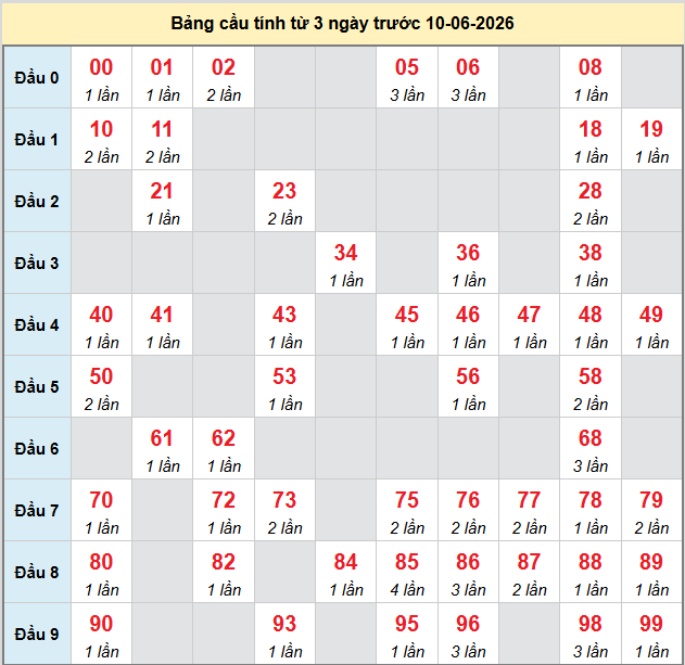 bach-thu-mb-ngay-10-6