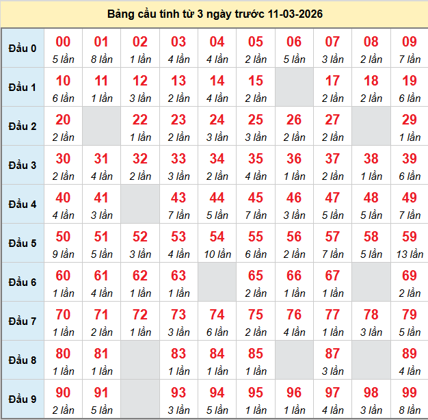 bach-thu-mb-ngay-11-3