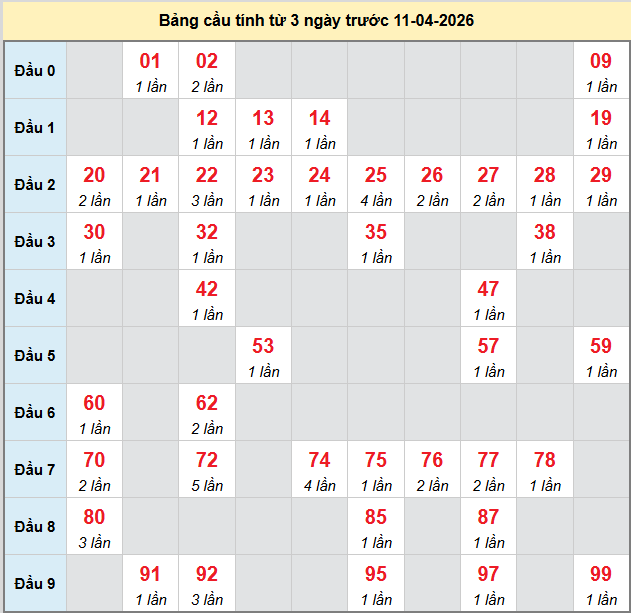 bach-thu-mb-ngay-11-4