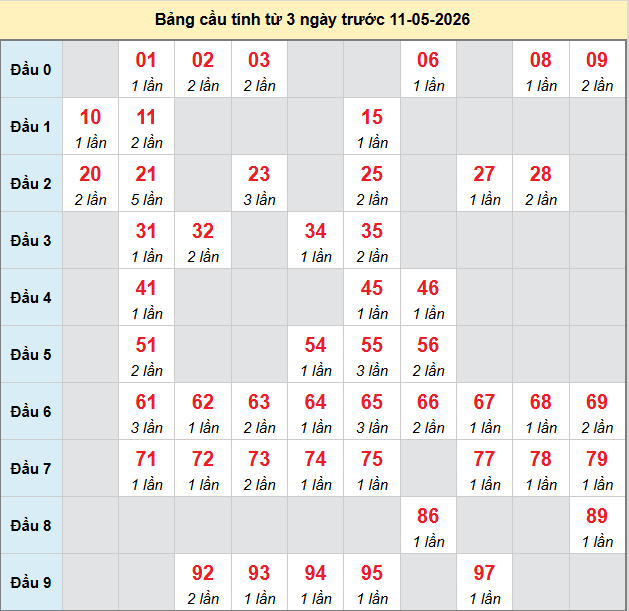 bach-thu-mb-ngay-11-5