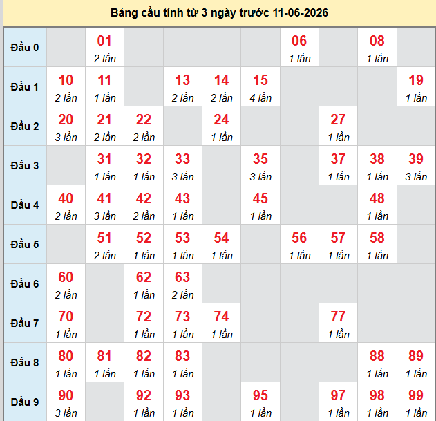 bach-thu-mb-ngay-11-6 bach-thu-mb-ngay-11-6