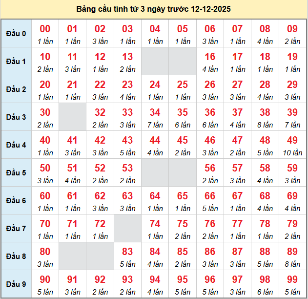 bach-thu-mb-ngay-12-12