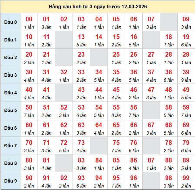 bach-thu-mb-ngay-12-3