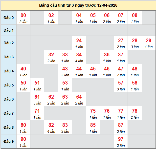 bach-thu-mb-ngay-12-4