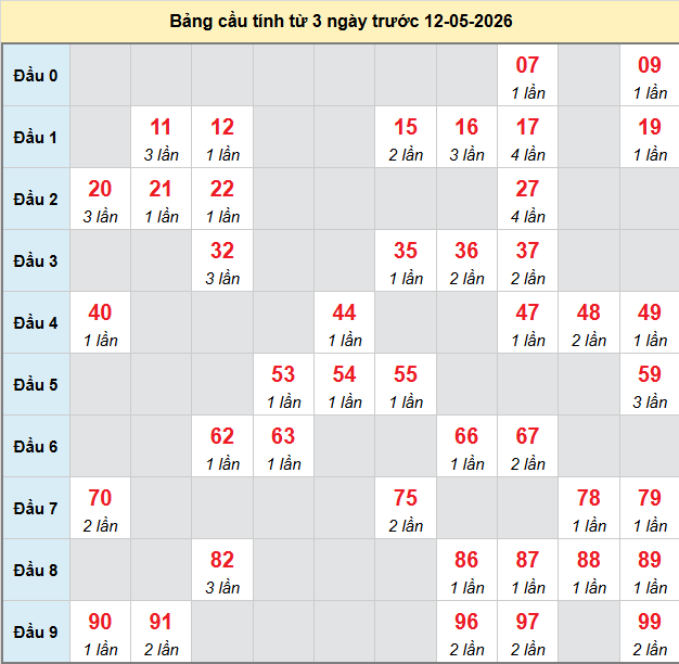 bach-thu-mb-ngay-12-5