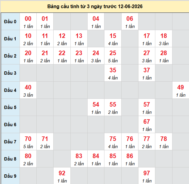 bach-thu-mb-ngay-12-6 bach-thu-mb-ngay-12-6