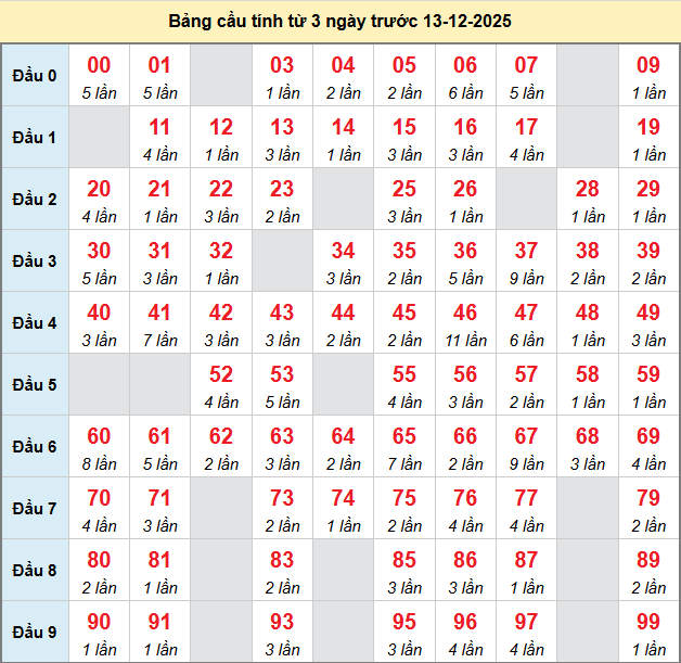 bach-thu-mb-ngay-13-12 bach-thu-mb-ngay-13-12