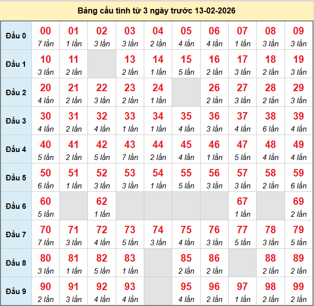 bach-thu-mb-ngay-13-2