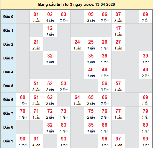 bach-thu-mb-ngay-13-4