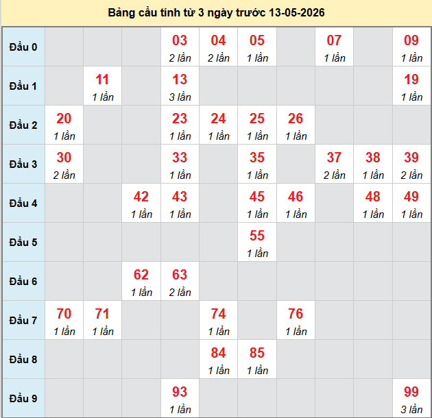 bach-thu-mb-ngay-13-5