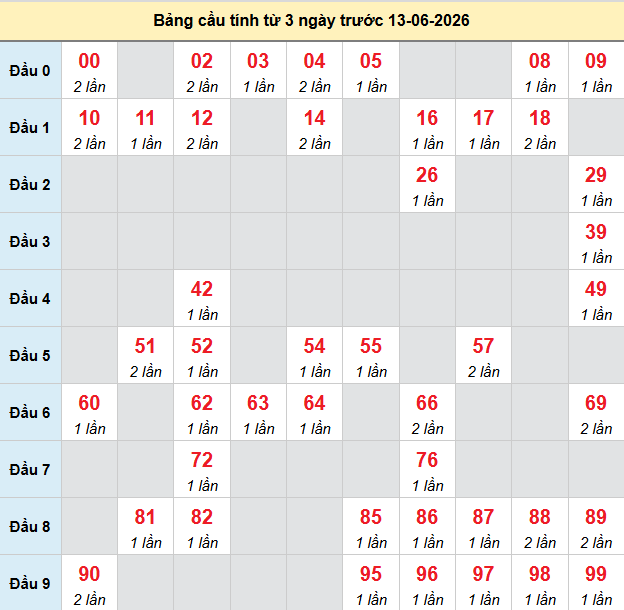 bach-thu-mb-ngay-13-6