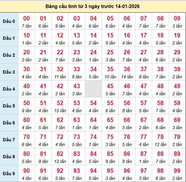 bach-thu-mb-ngay-14-1
