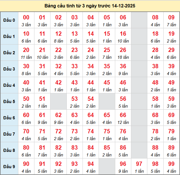 bach-thu-mb-ngay-14-12 bach-thu-mb-ngay-14-12