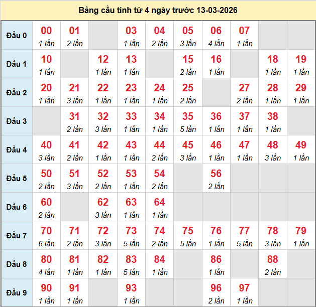 bach-thu-mb-ngay-14-3